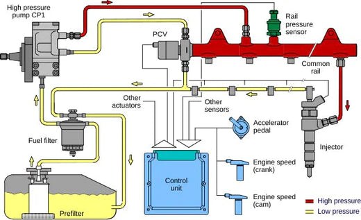 What is a Fuel Pump?